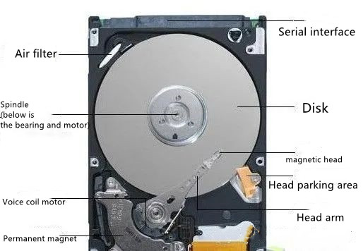 Where is the difficulty of hard disk data recovery?